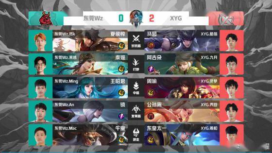 尔有一个显 尔有一个显